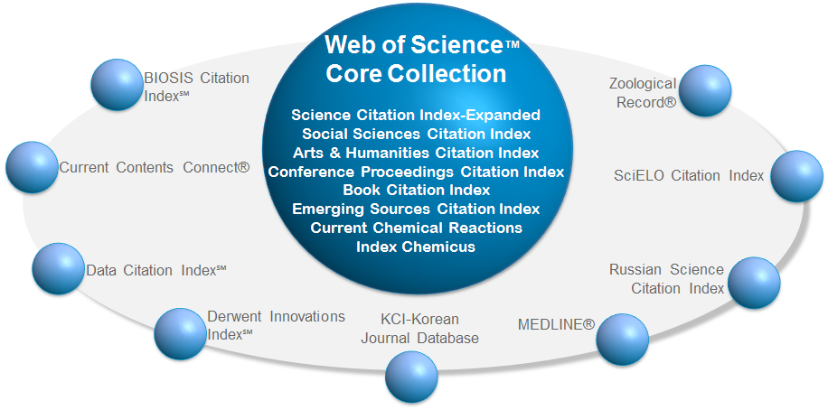 medical research archives scimago